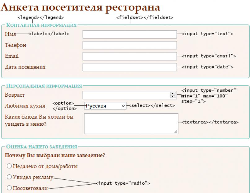 Формы (form) на HTML5. Новые элементы форм HTML5