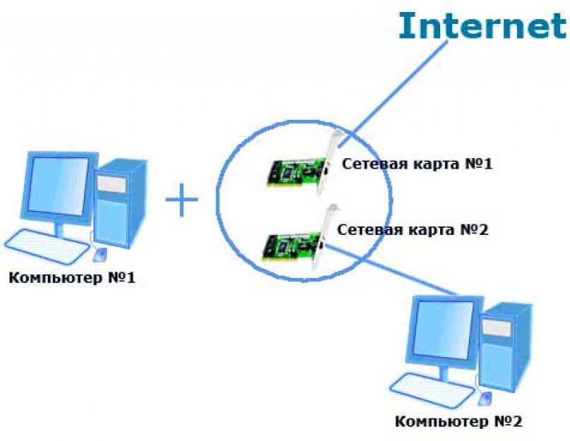 Карта локальной сети