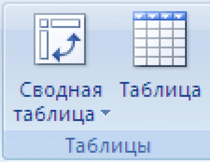 Технические требования к публикации открытых данных. Требования к оформлению научных статей