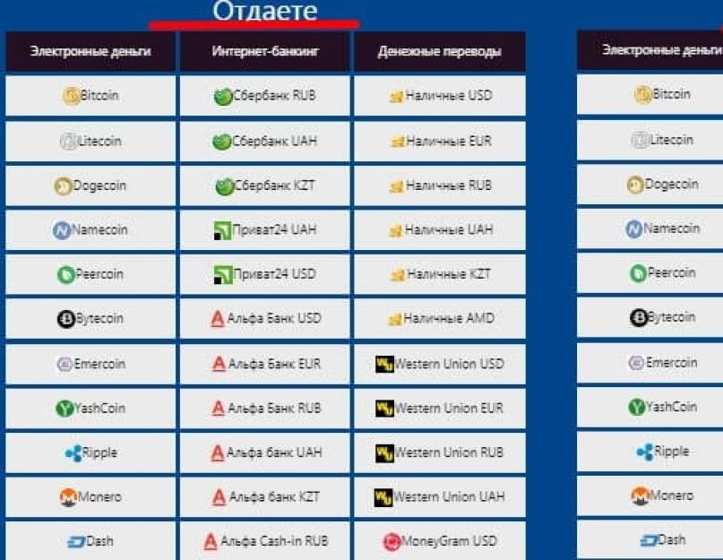 Мониторинг обменных курсов. Мониторинг обменников — онлайн-сервисы для поиска лучшего курса обмена валют, электронных денег и криптовалют