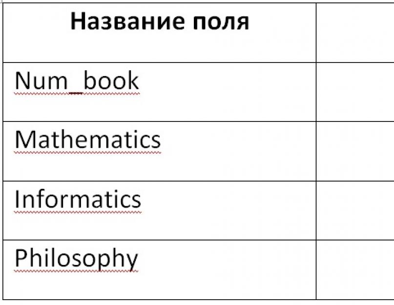 Основы T-SQL. Transact-SQL - создание базы данных