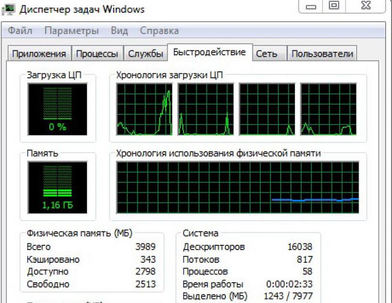 Какие процессы можно выключить. Процессы Windows