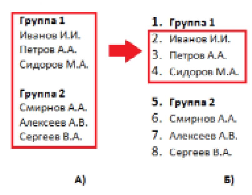 Алгоритм создания многоуровневого списка. Создание многоуровневого списка в MS Word