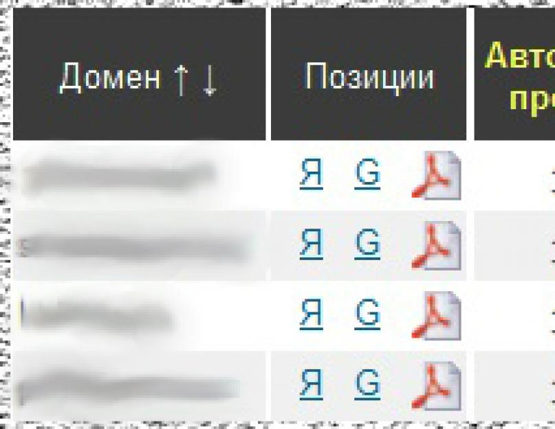 Как повысить релевантность? Поисковые запросы. Проверка релевантности