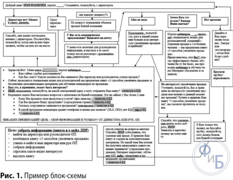 Организация холодных звонков. Готовый скрипт холодного звонка: тестирование и внедрение