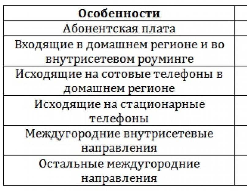 Безлимитное предложение от билайн. Тарифы билайн на безлимитные звонки