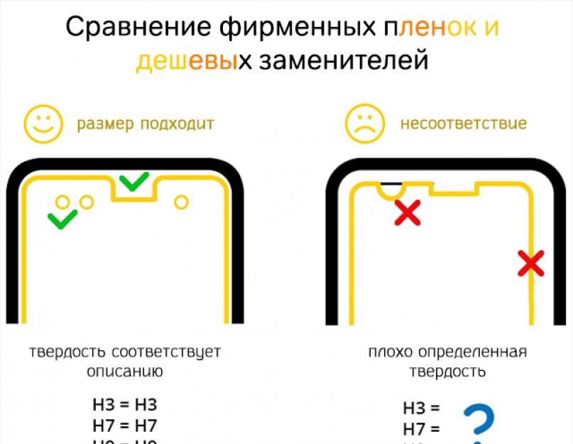 Стоит ли клеить защитную пленку на телефон, смартфон или планшет. Характеристики и правила выбора защитных пленок и стекол для смартфона