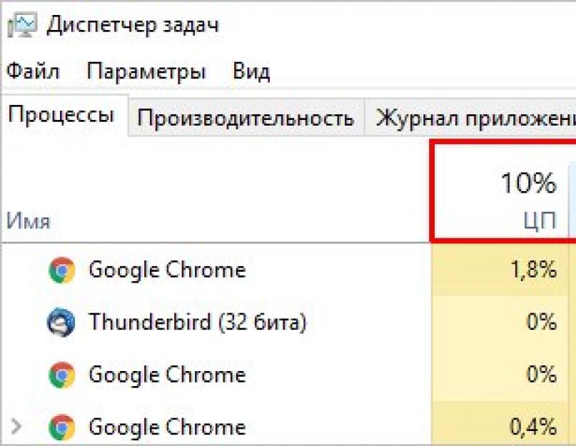 Долго грузится ноутбук windows 7 причина. Ноутбук долго включается: причины неполадки и способы решения