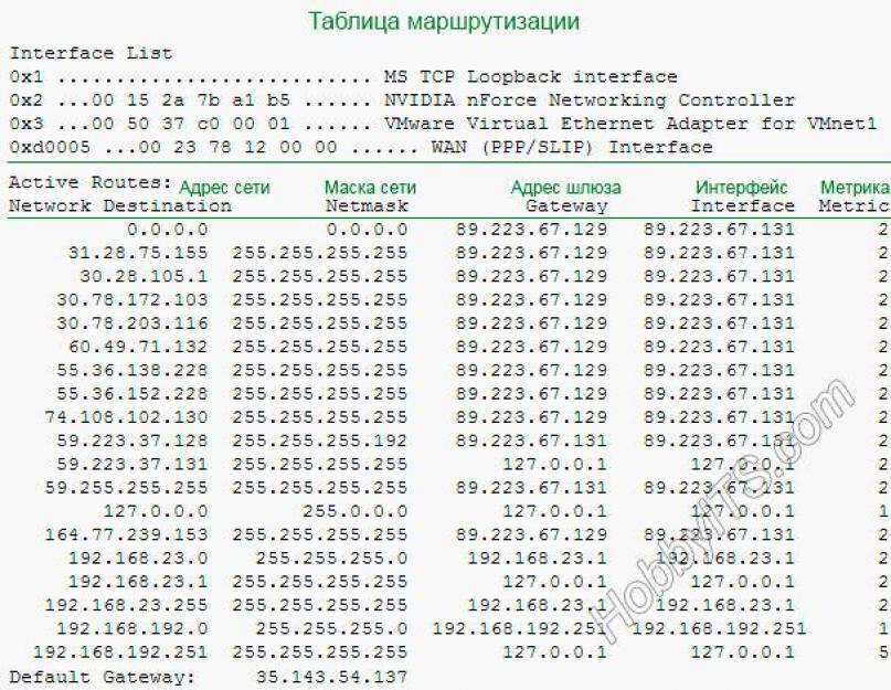 Назначение роутера маршрутизатора. Для чего он нужен? Видео: какие виды роутеров существуют