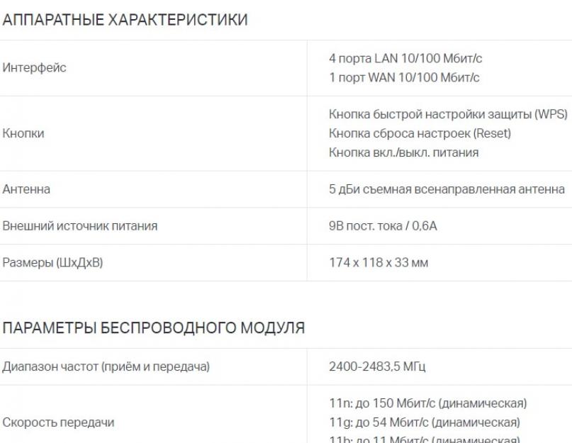 Как правильно подключить Wi-Fi роутер TP-Link — быстрая настройка. Учимся настраивать Wi-Fi маршрутизатор на примере TP-Link TL-WR841N