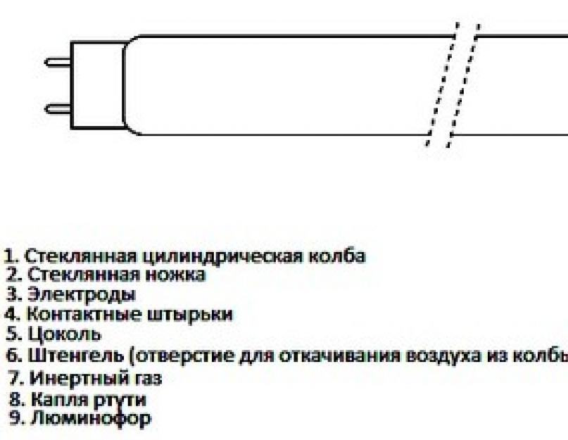 Осветительные приборы лампы дневного света люминесцентные. Как выбрать лампы дневного света потолочные? Светильники дневного света промышленные и для офиса или дома