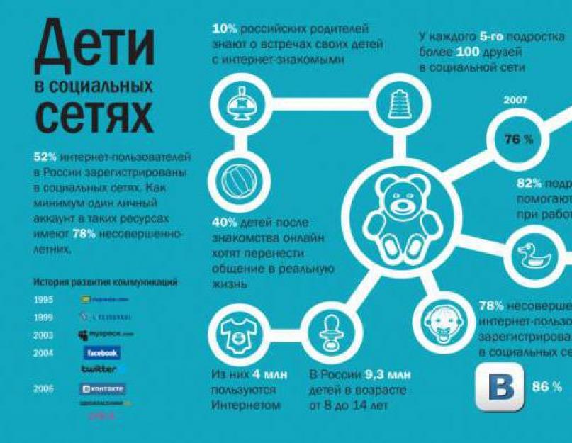 Как сделать инфографику сам. Делопроизводство инфографика. Инфографика обзор программ. 5 Сервисов для создания инфографики. Общее информационное пространство инфографика.