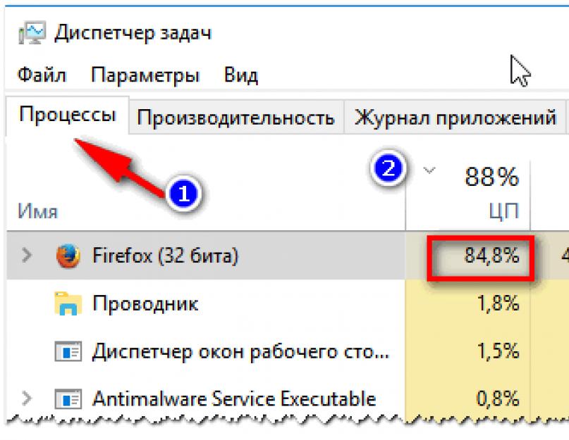 Индикатор цп показывает 100 что делать. Что может нагружать процессор? Основные причины максимальной загрузки