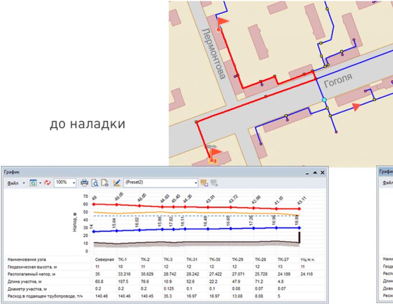 Расчетный комплекс ZuluThermo. Генератор пространственно-семантических запросов