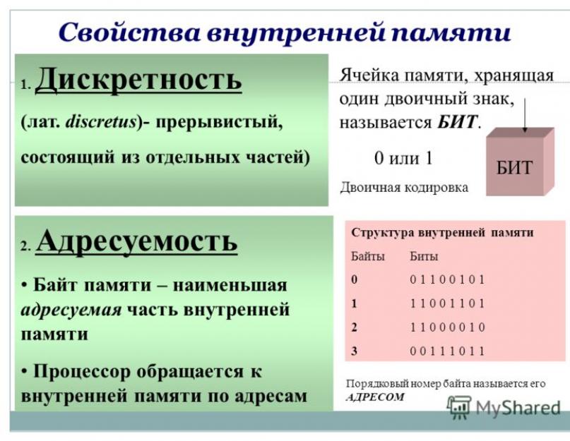 Презентация на тему внутренняя память компьютера. Внутренняя память