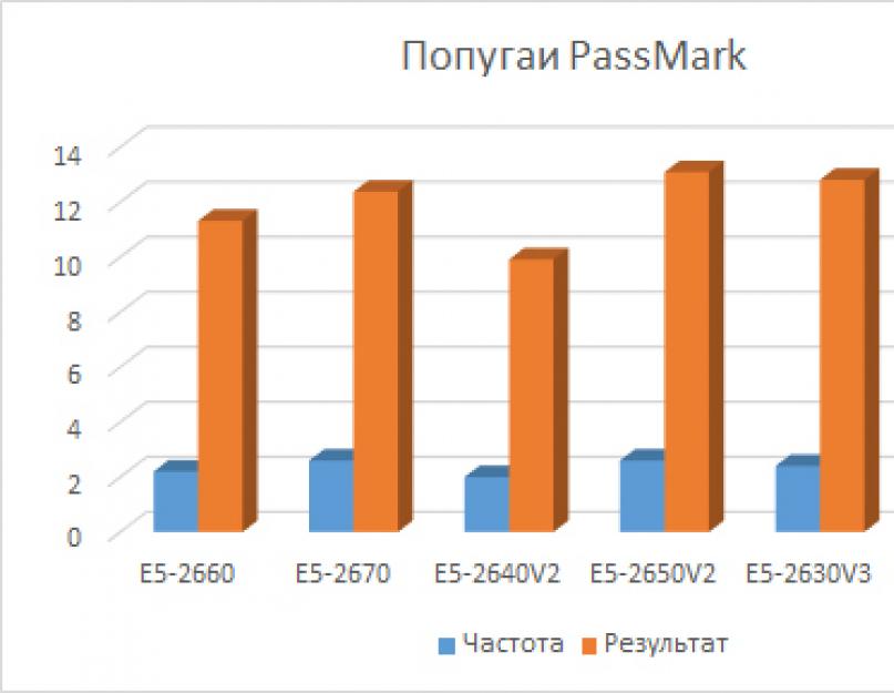 Процессоры amd по возрастанию производительности. Лучший процессор для игр