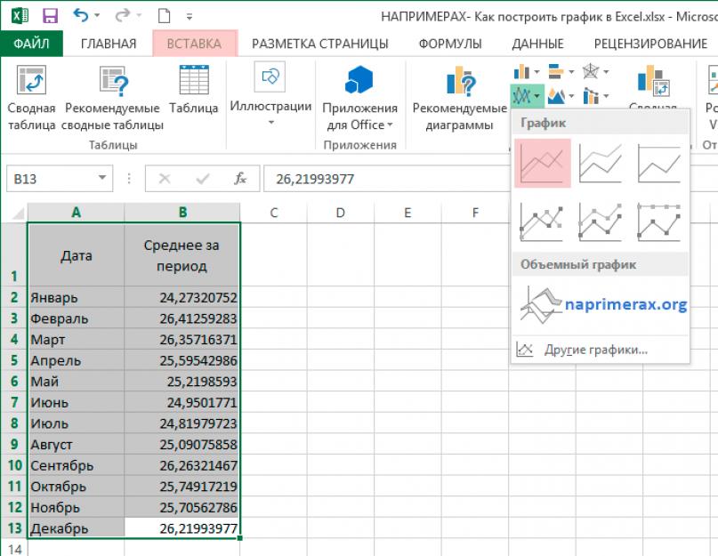 Как в экселе создать график по таблице. Построение в Excel графиков математических и тригонометрических функций