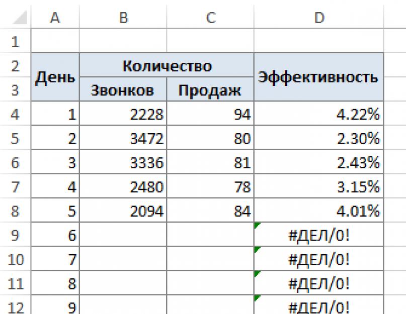 В какой строке содержится ошибка. Страничный режим листа в Excel