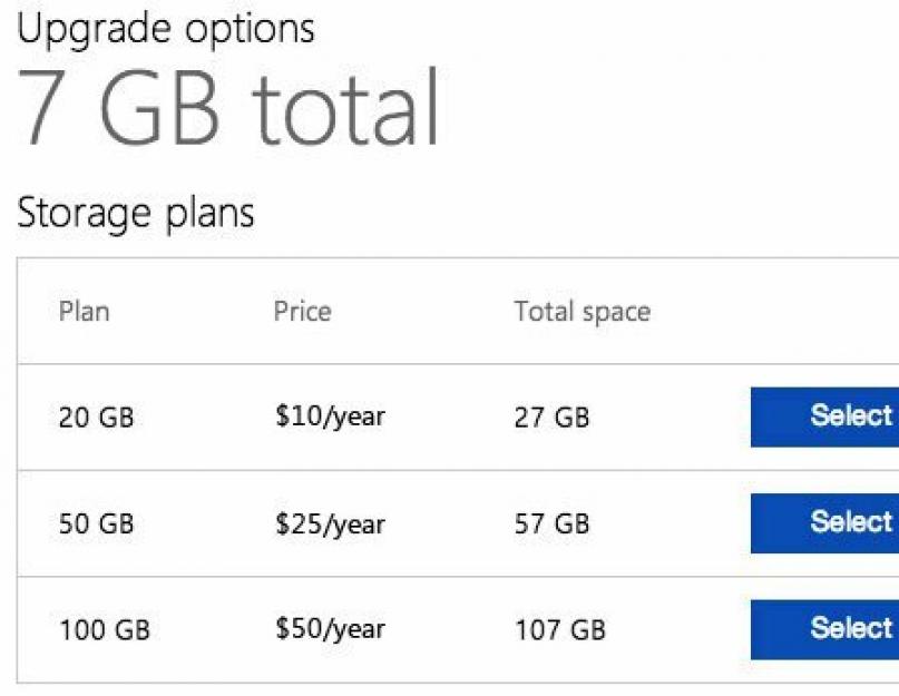  Получаем больше места в OneDrive. 