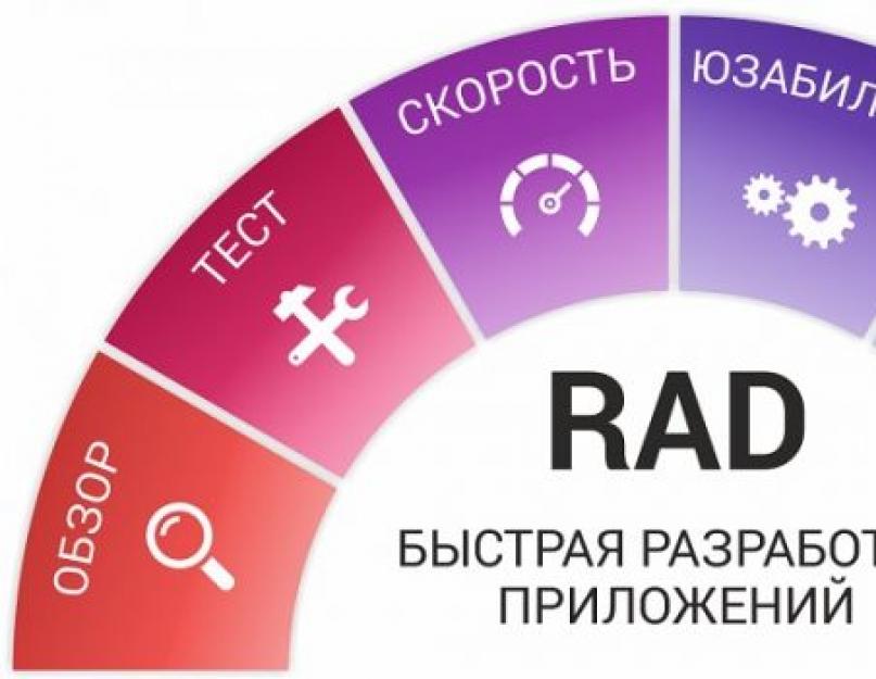 Rad среды. Методология RAD — Rapid Application Development