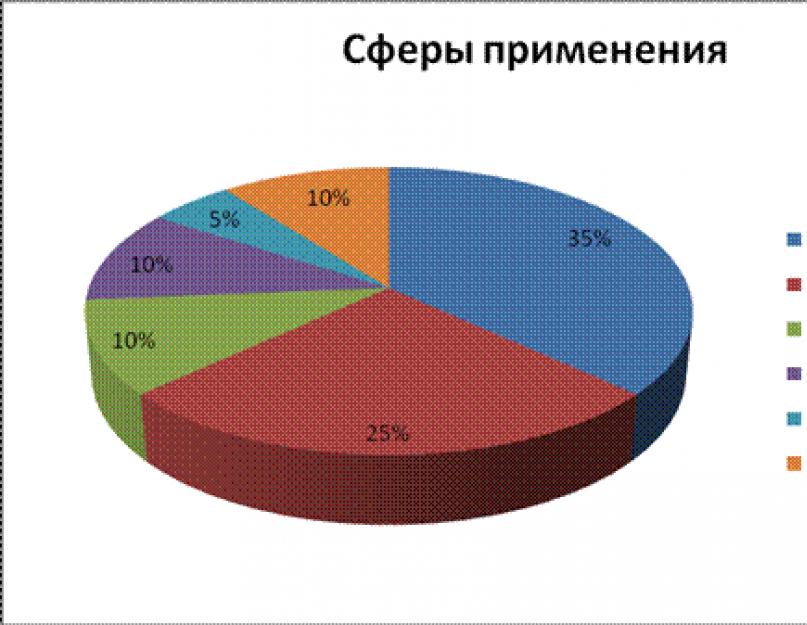 О разработках нейрокомпьютеров в россии. Нейрокомпьютеры, и их применение в современном обществе