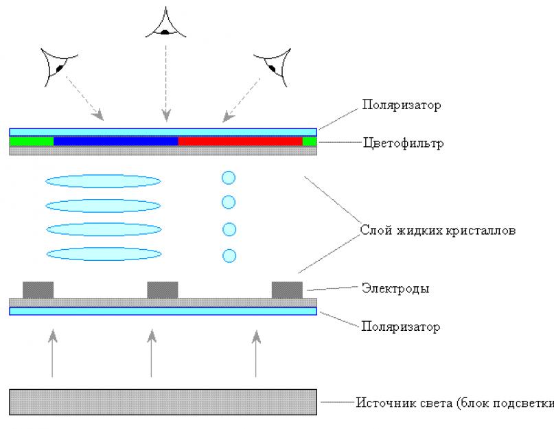 Емкостный ips. Сравнение матриц смартфонов