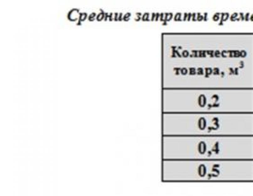 Уравнение линии тренда в excel. Построение линейного тренда