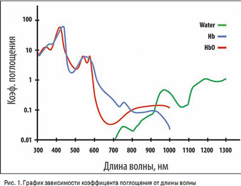 Если вы решили отсканировать свои руки. Компоненты биометрических систем