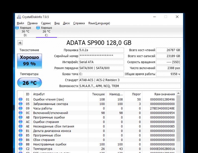 Здоровье ssd kingston. Оптимизация работы SSD диска под Windows