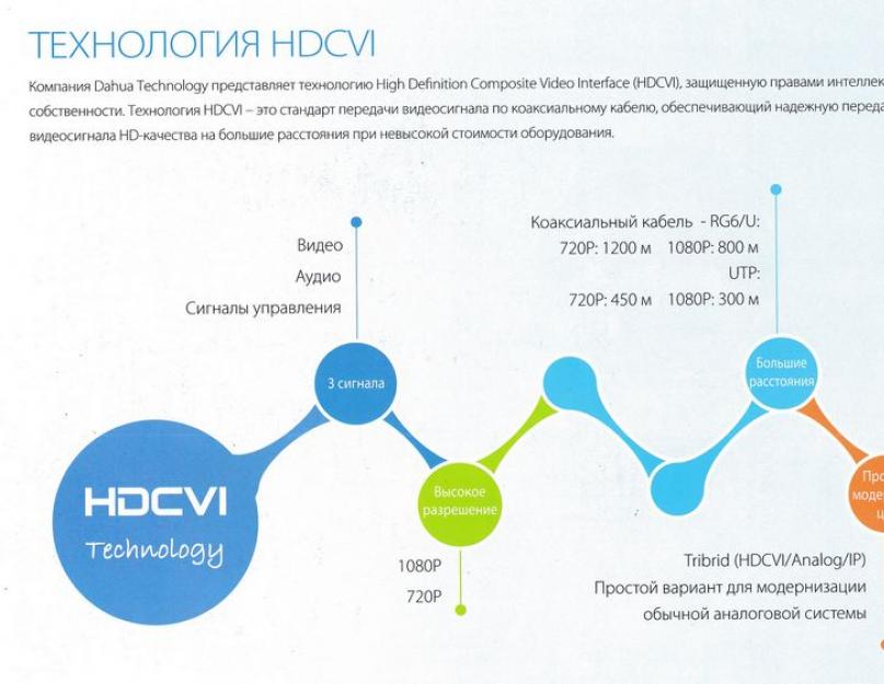  Что такое Super LCD дисплей в смартфоне и чем он хорош. 