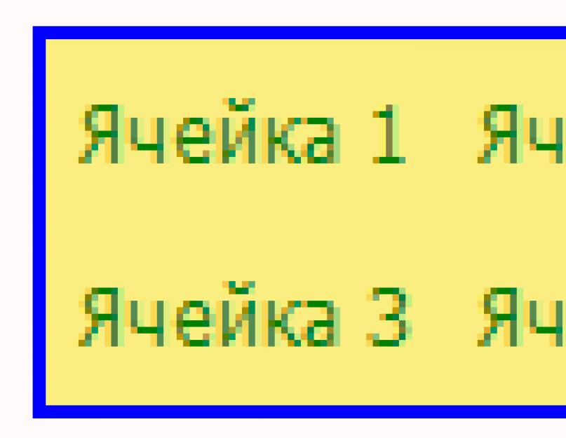 Применяется ли принцип наследования в css. Наследование CSS