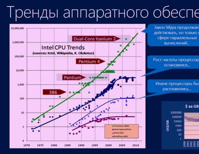 Цель создания системы обработки данных oltp. Средства OLTP-технологии