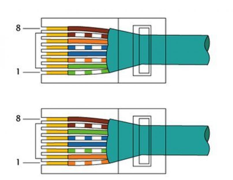 Обжим витой пары 8 жил схема цветов 1gb