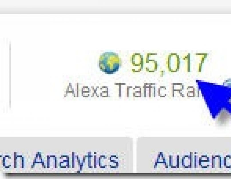 Что такое Alexa traffic rank? Значимость показателя! Как проверить и уменьшить? Alexa traffic rank что это такое и как его проверить. 