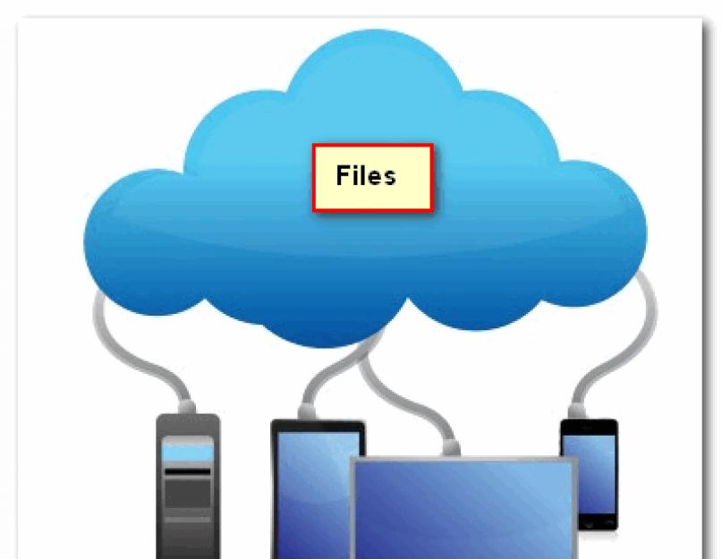 Облачные хранилища как сетевые диски. Облачное хранилище: что, как, зачем? Как подключить облачный диск к Windows, Android - безопасное хранение файлов в облаке, доступное всегда и везде