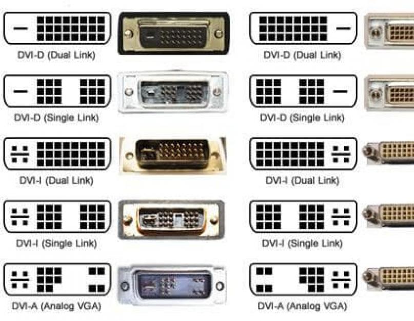 Разные разъемы dvi. Чем лучше HDMI чем DVI? Сходства и различия