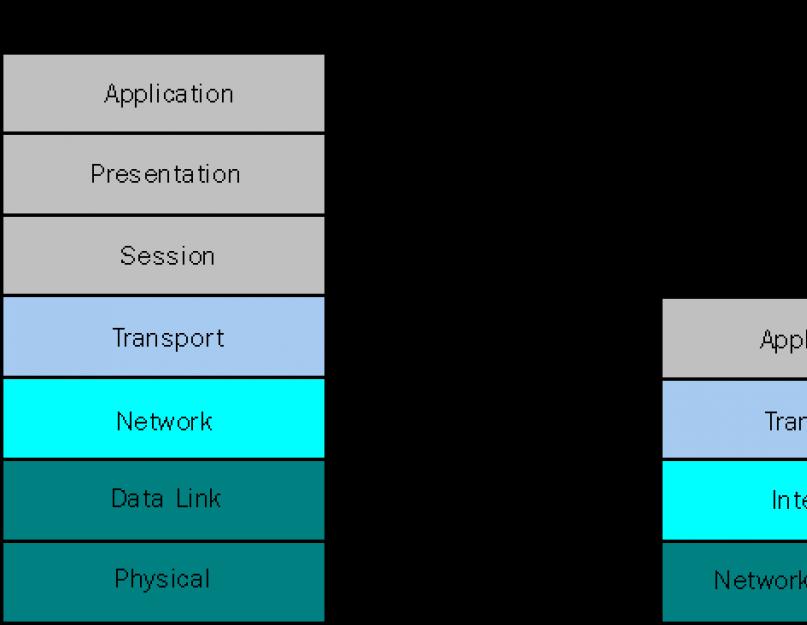 Сетевой уровень стека tcp ip. 