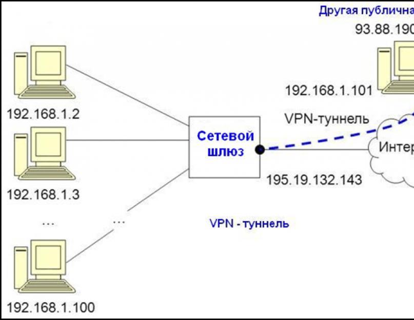 Как установить VPN и обходить блокировки. Пять надежных сервисов