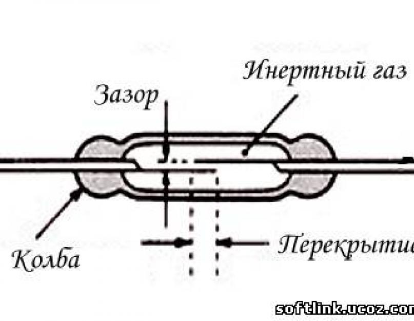 Устройство, принцип действия, конструкция магнитоуправляемых контактов. Устройство, принцип действия, конструкция магнитоуправляемых контактов Вам может быть это интересно