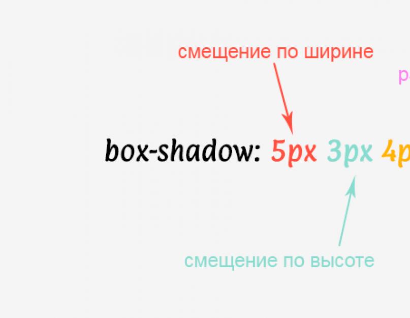 Как установить боковую тень в css. Внутренние тени в CSS
