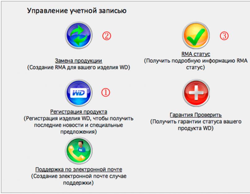 Замена HDD через официальный сервис и поддержку Western Digital в России. Гарантия Western Digital на жесткие диски: положительный опыт замены