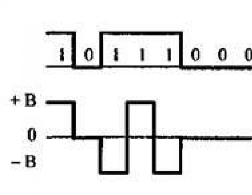 Разница между аналоговым и цифровым сигналом. Аналоговые, дискретные и цифровые сигналы
