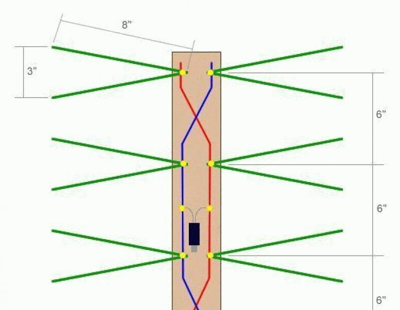 Как сделать самому цифровую телевизионную антенну. Синфазные антенные решётки