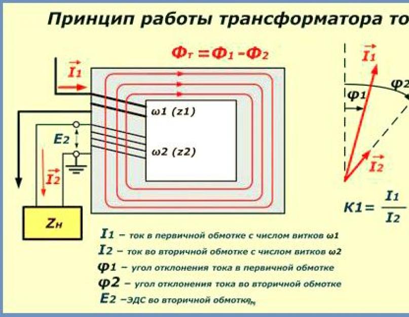 На каком физическом явлении основан трансформатор. §63