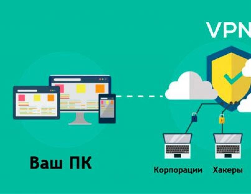 Что такое vpn канал связи. Что такое VPN