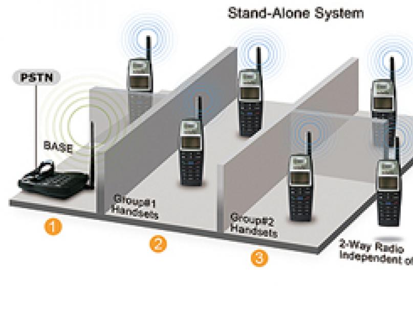 Технология DECT. Описание стандарта DECT