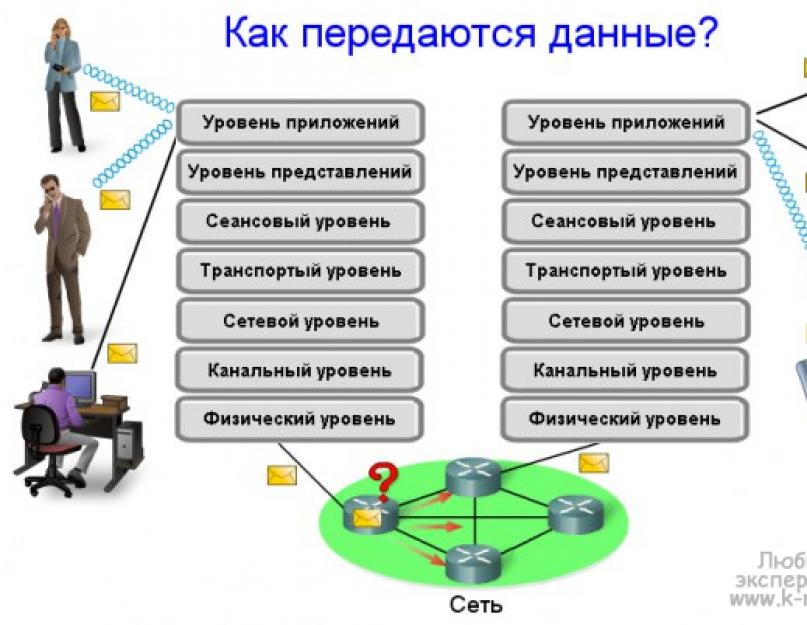 Данные tcp ip. SNMP протокол (основы)