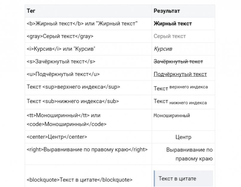 Как создать page вконтакте. Wiki-разметка вконтакте: как оформить группу вконтакте с помощью внутренней страницы