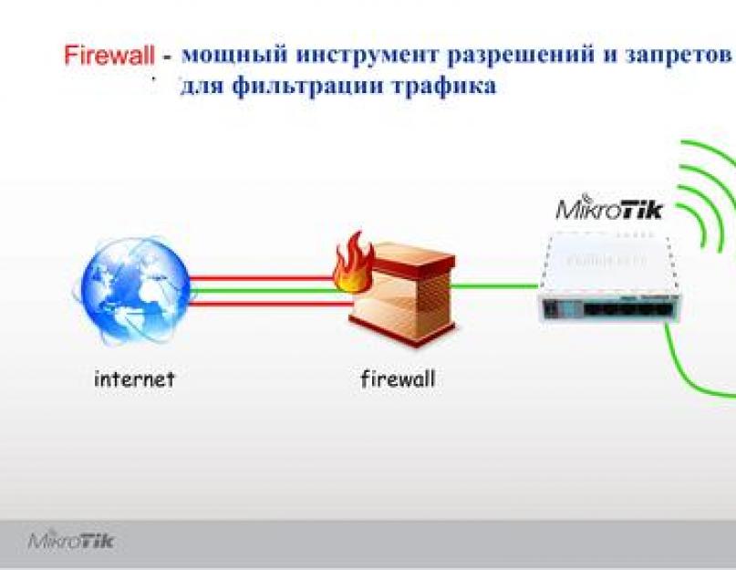 Wifi роутер какой лучше. Частотный диапазон сети