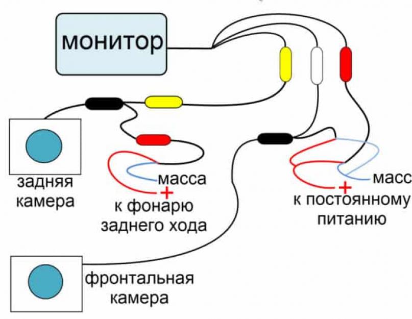 Как подключить китайскую камеру заднего вида. Установка камеры заднего вида своими руками — инструкция